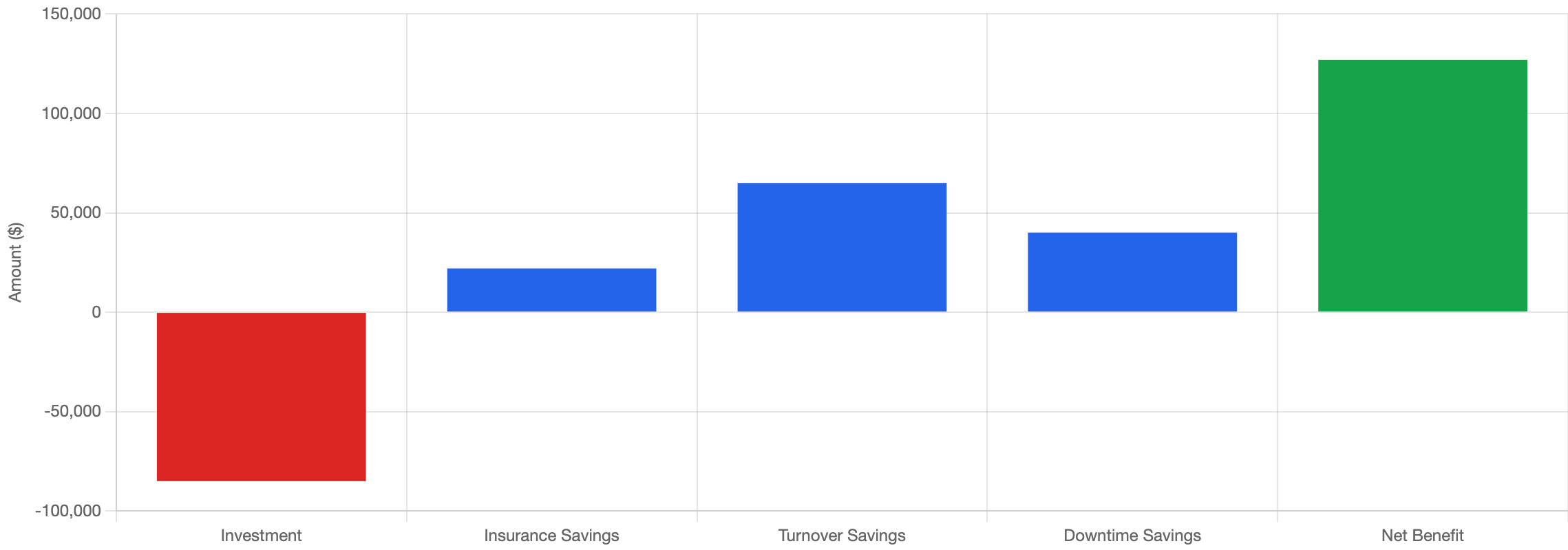15 Truck Fleet Transformation ROI