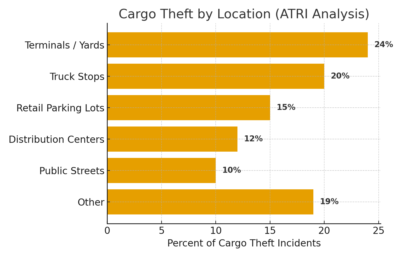 ATRI_Theft_By_Location