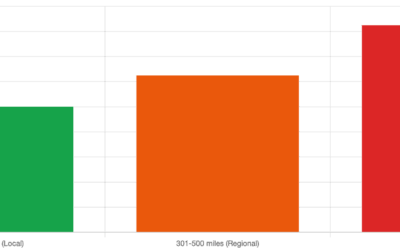 8 Steps to Cut Your 2025 Insurance Costs Without Sacrificing Coverage