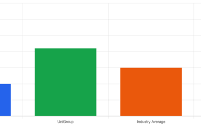 Real Fleets, Real Savings