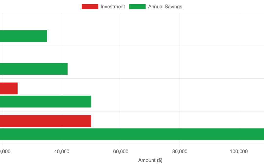 Technology That Cuts Claims