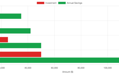 Technology That Cuts Claims
