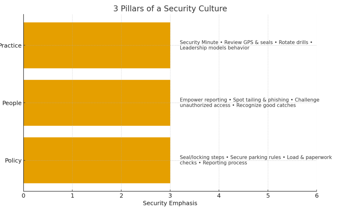 Protecting Your Fleet, Your Freight, and Your Future