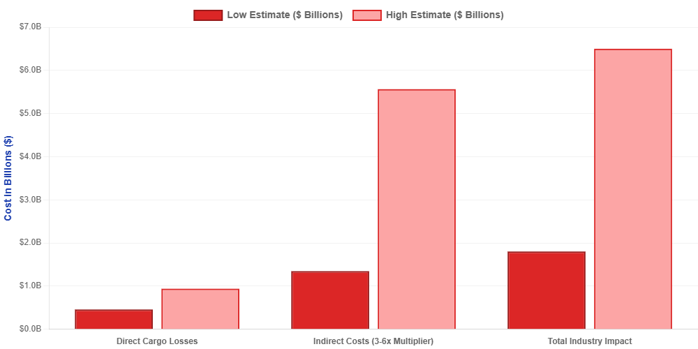 The $6 Billion Problem Rolling Down Our Highways