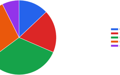 Retention Strategy Transforms Insurance Profile